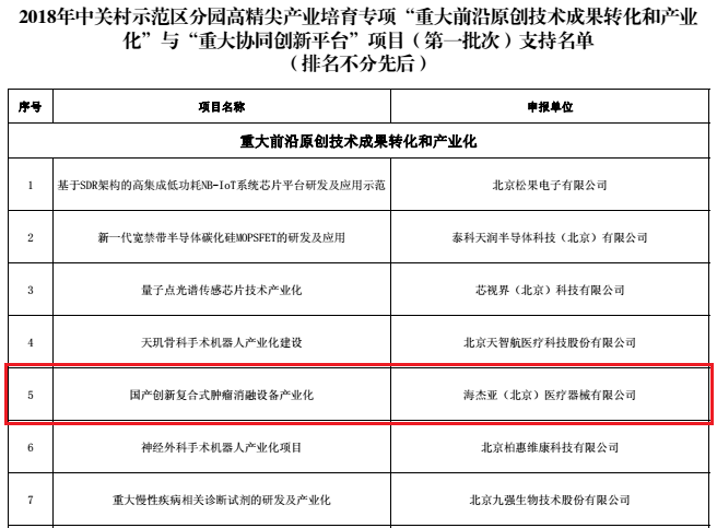 不忘初心，砥礪前行：海杰亞喜獲中關(guān)村高精尖產(chǎn)業(yè)數(shù)千萬級專項資金支持